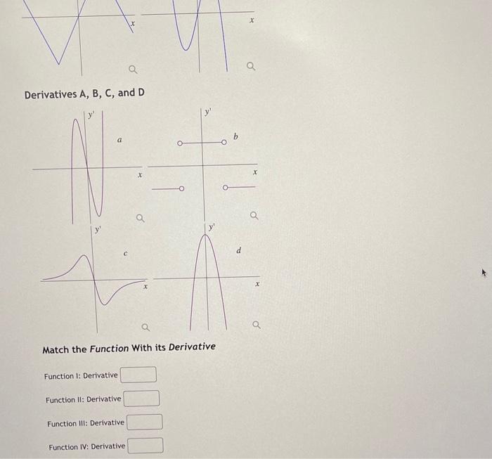 Solved Below are two groups of graphs, the Functions group | Chegg.com