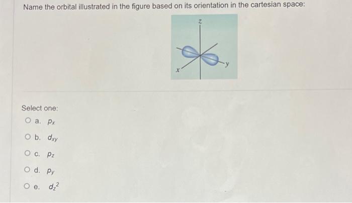 Solved Name the orbital illustrated in the figure based on | Chegg.com