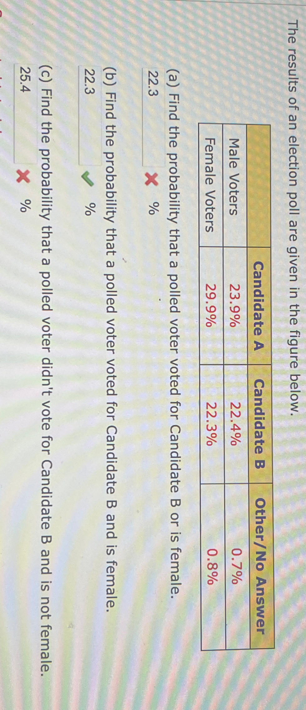 Solved The results of an election poll are given in the | Chegg.com