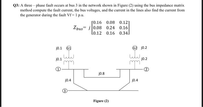 Solved Q3: A three-phase fault occurs at bus 3 in the | Chegg.com