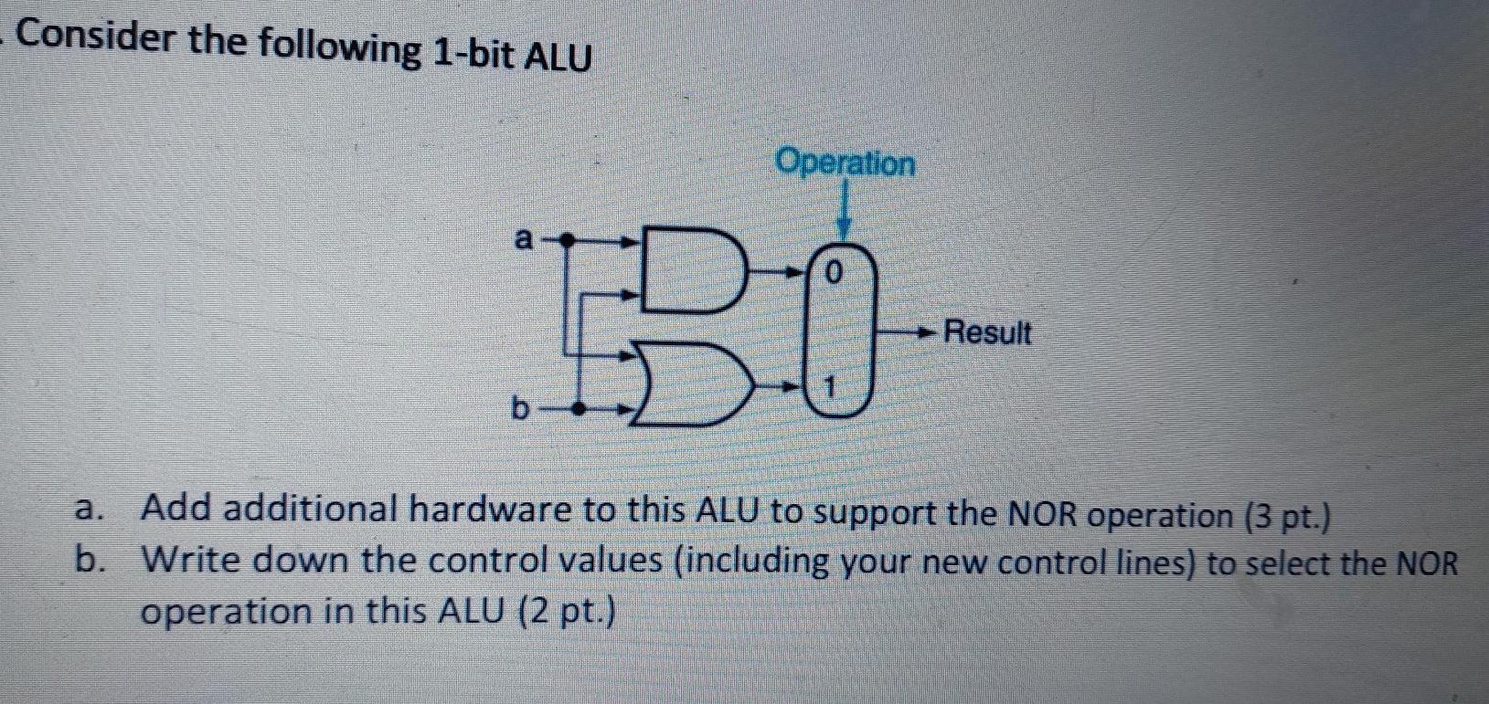 Solved Consider the following 1-bit ALU Operation Result b | Chegg.com
