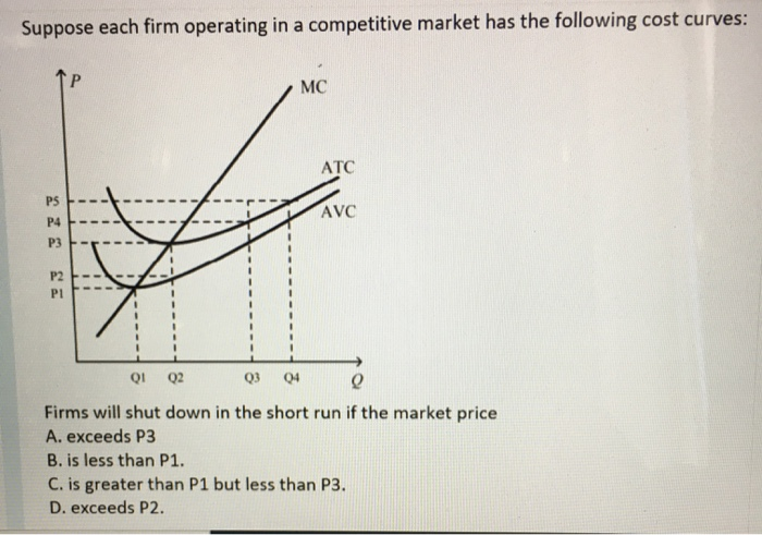 Solved Suppose each firm operating in a competitive market | Chegg.com