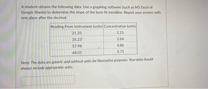 Solved A student obtains the following data. Use a graphing | Chegg.com
