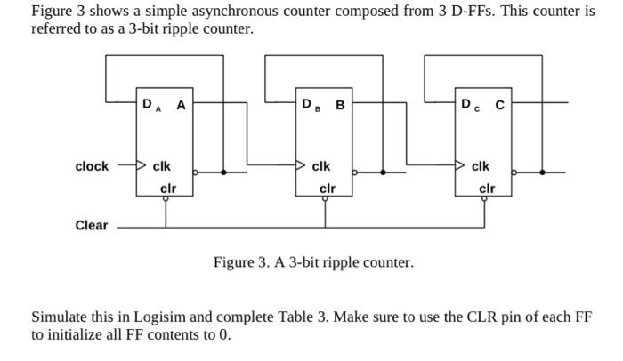 Solved Figure 3 shows a simple asynchronous counter composed | Chegg.com