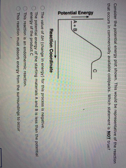 Solved Consider the potential energy plot shown. This would | Chegg.com