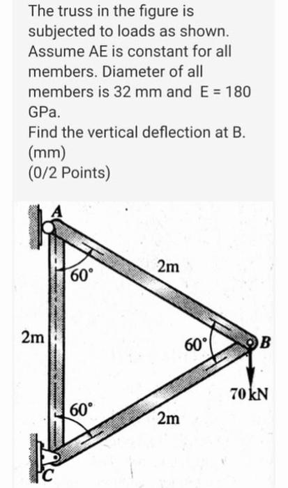 Solved The truss in the figure is subjected to loads as | Chegg.com