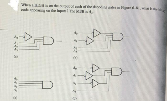 Solved When a HIGH is on the output of each of the decoding | Chegg.com