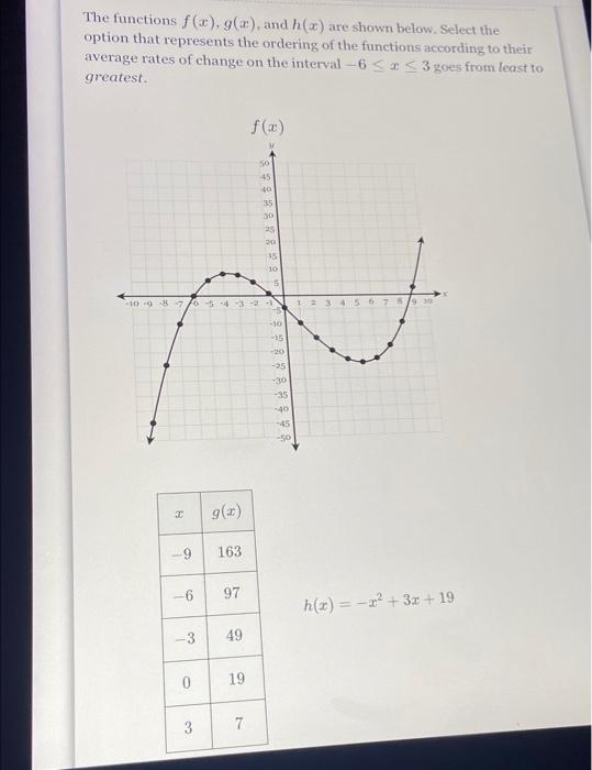 Solved The functions f(x), g(x), and h(x) are shown below. | Chegg.com