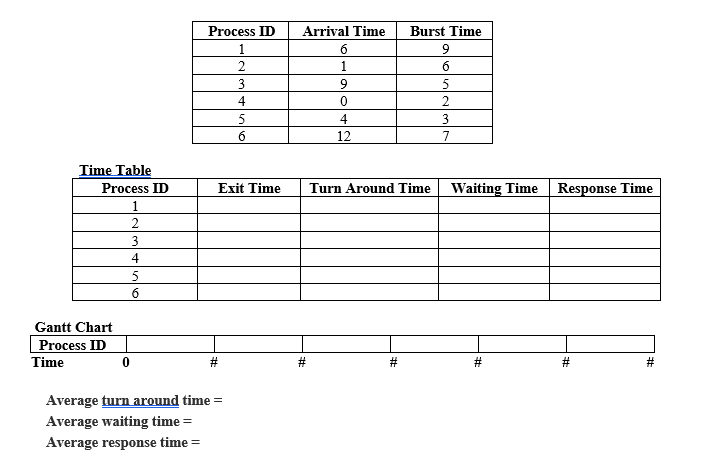 2. ﻿Consider the arrival time and burst time of six | Chegg.com