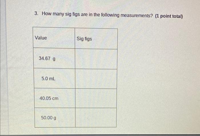 Solved 3. How many sig figs are in the following | Chegg.com