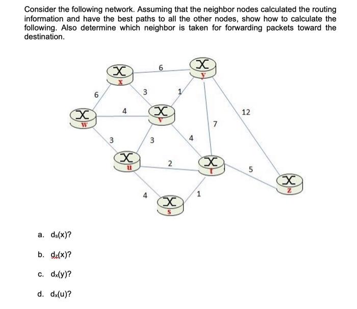 Solved Consider the following network. Assuming that the | Chegg.com