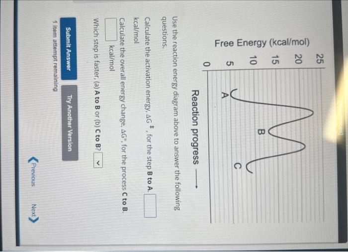 Solved Use The Reaction Energy Diagram Above To Answer The | Chegg.com