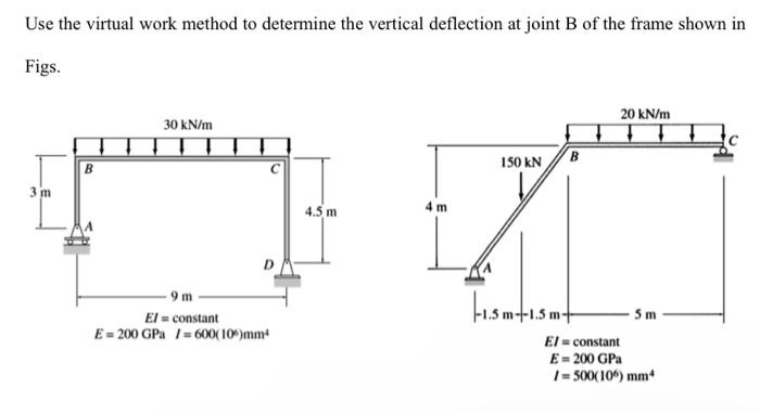 Solved Use the virtual work method to determine the vertical | Chegg.com