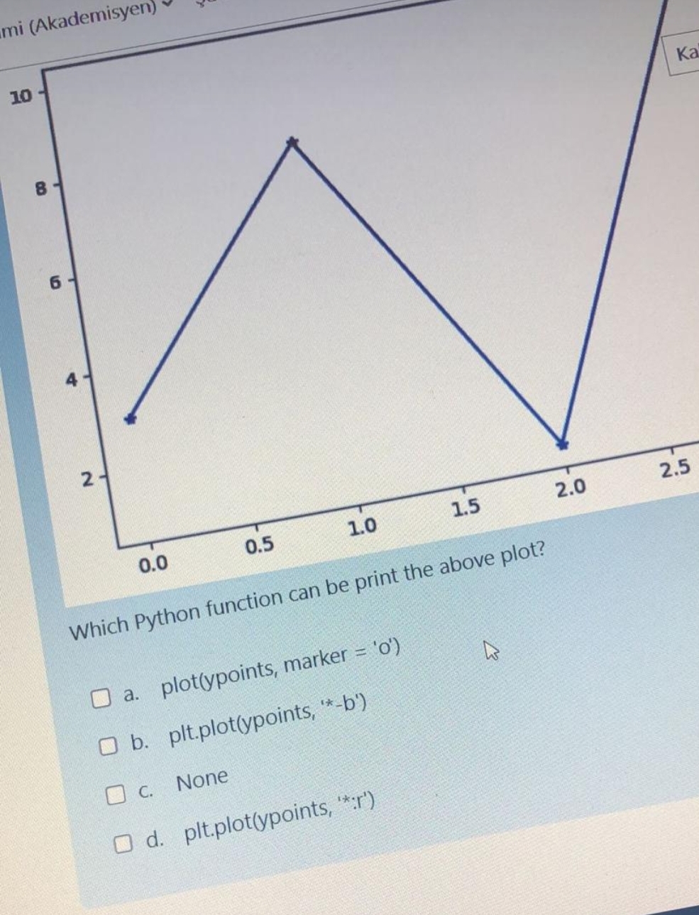 Solved mi (Akademisyen)Which Python function can be print | Chegg.com