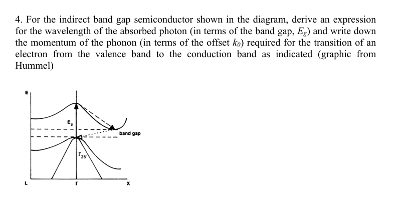 Solved 4. ﻿For the indirect band gap semiconductor shown in | Chegg.com