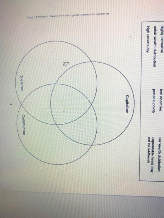 socialism vs communism venn diagram