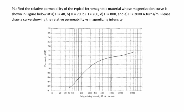 Solved P1: Find the relative permeability of the typical | Chegg.com