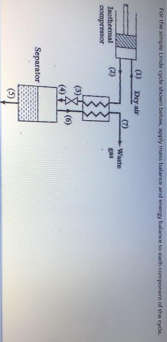 Solved For the simple Linde cycle shown below, apply mass | Chegg.com