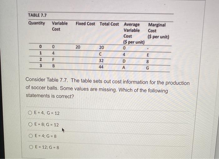 Solved TABLE 7.7 Quantity Variable Cost 0 Fixed Cost Total | Chegg.com