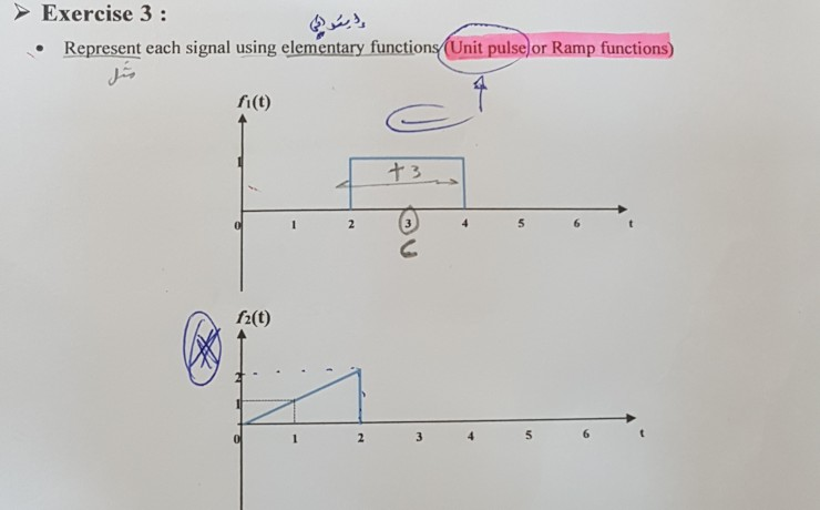 Solved → Exercise 3: Represent each signal using elementary | Chegg.com