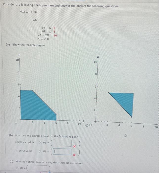 Solved Consider The Following Linear Program And Answer The | Chegg.com