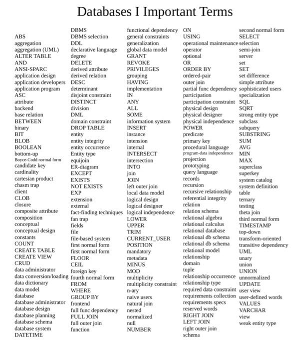 Solved Database Schema Description: This database is a | Chegg.com