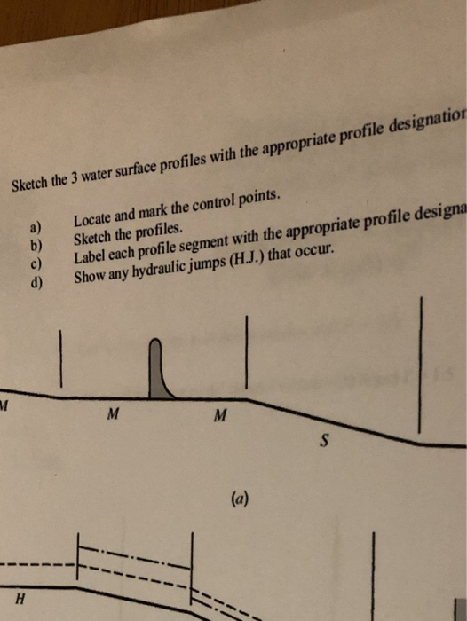 Solved Sketch the 3 water surface profiles with the | Chegg.com