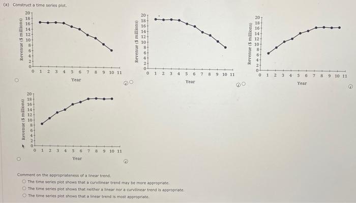 Solved 16 weite is tho dn.(a) Construct a time series ploti | Chegg.com