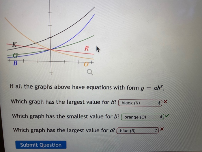 Solved K RA B If all the graphs above have equations with | Chegg.com