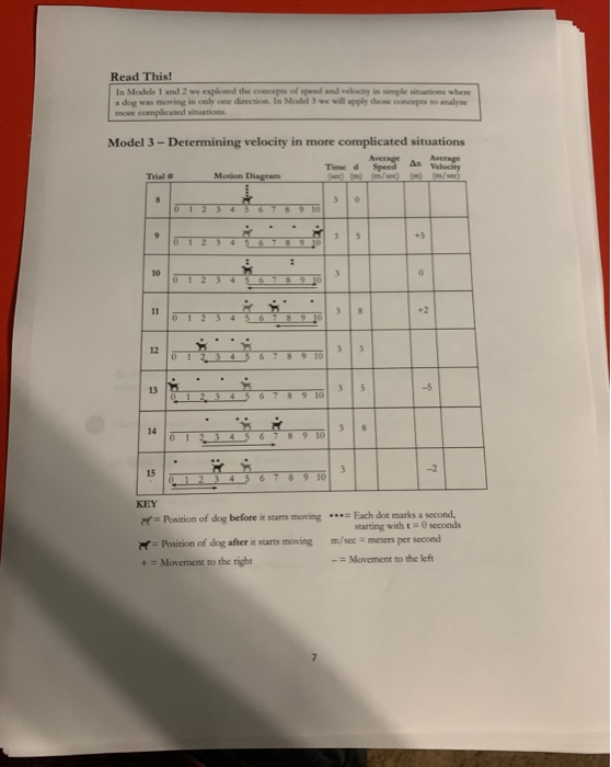Solved Read This! In Models 1 and 2 we explored the concepts | Chegg.com