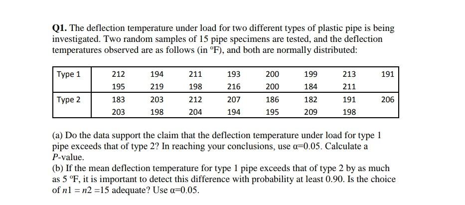 Solved Q1. The deflection temperature under load for two | Chegg.com