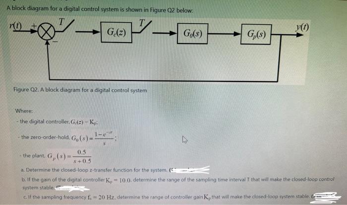 Solved A block diagram for a digital control system is shown | Chegg.com