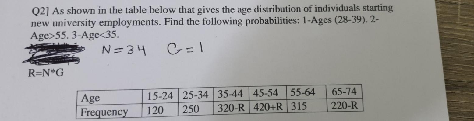 Solved Q2] As shown in the table below that gives the age | Chegg.com