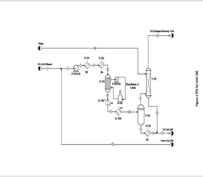 Solved synthetic rubber and in some fuel compounds. Process | Chegg.com