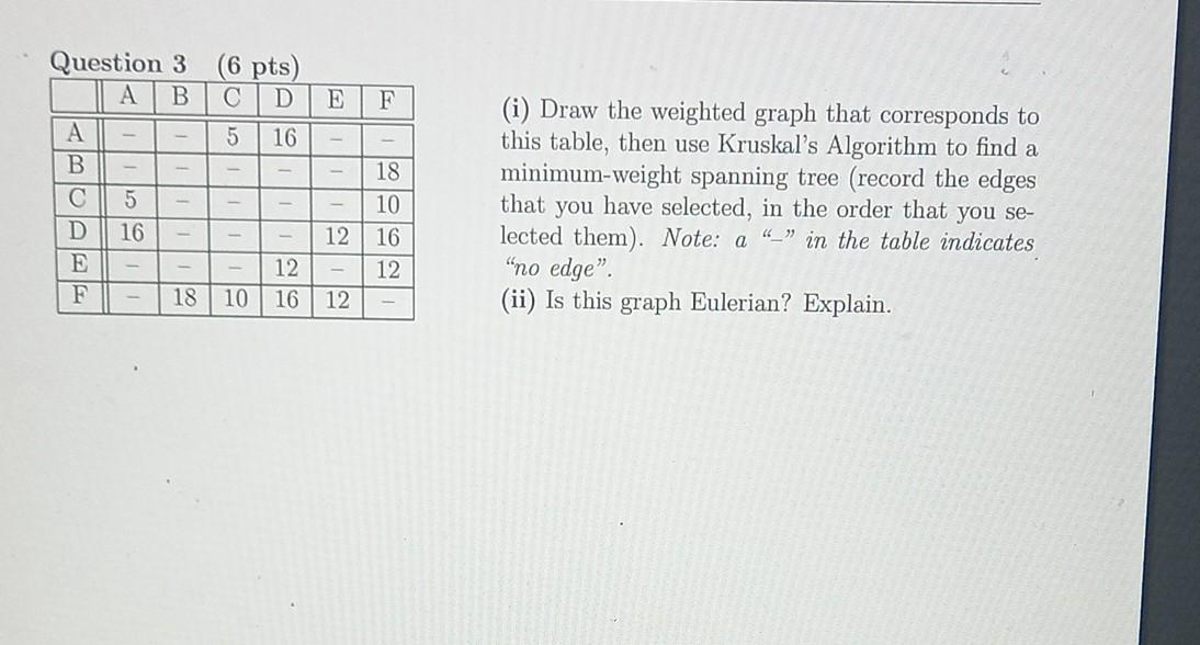 Solved Orestion 3 (6 nts) (i) Draw the weighted graph that | Chegg.com