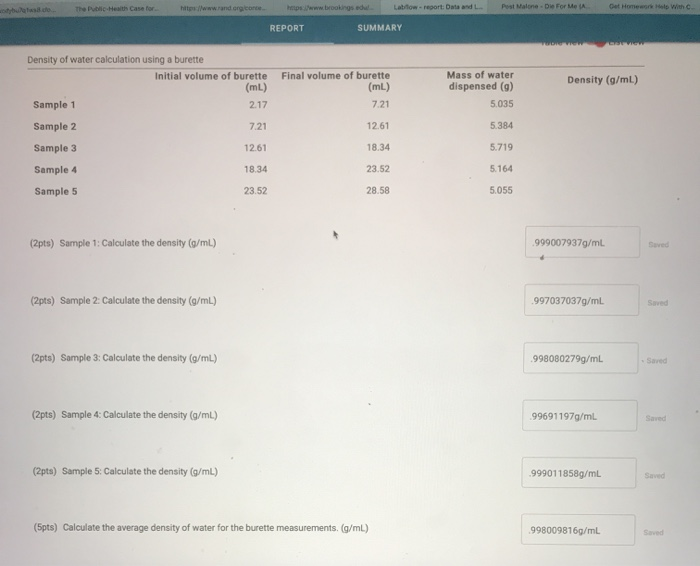 Solved Chemistry Glassware and Measur REPORT SUMMARY Data