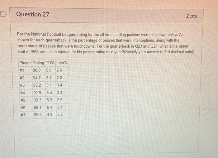 For the National Football League, rating for the all-time leading passers were as shown below. Also shown for each quarterbac