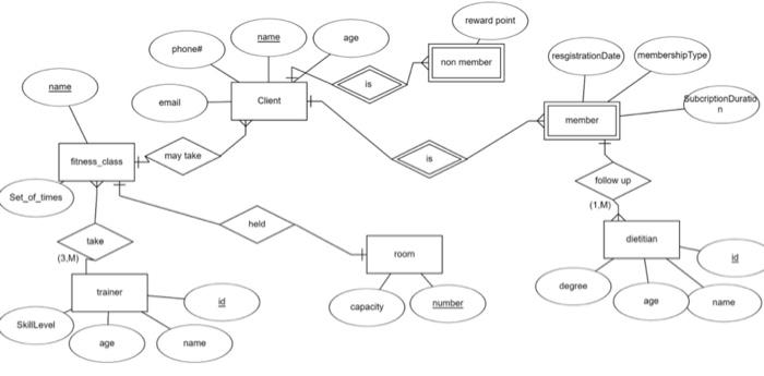 Solved convert the following ERD to relational schema as it | Chegg.com