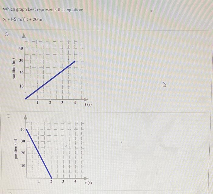 Solved Which graph best represents this equation xf = (5