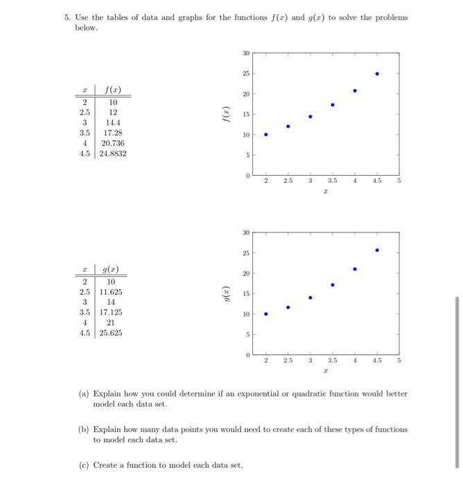 Solved 5. Use the tables of data and graphs for the | Chegg.com
