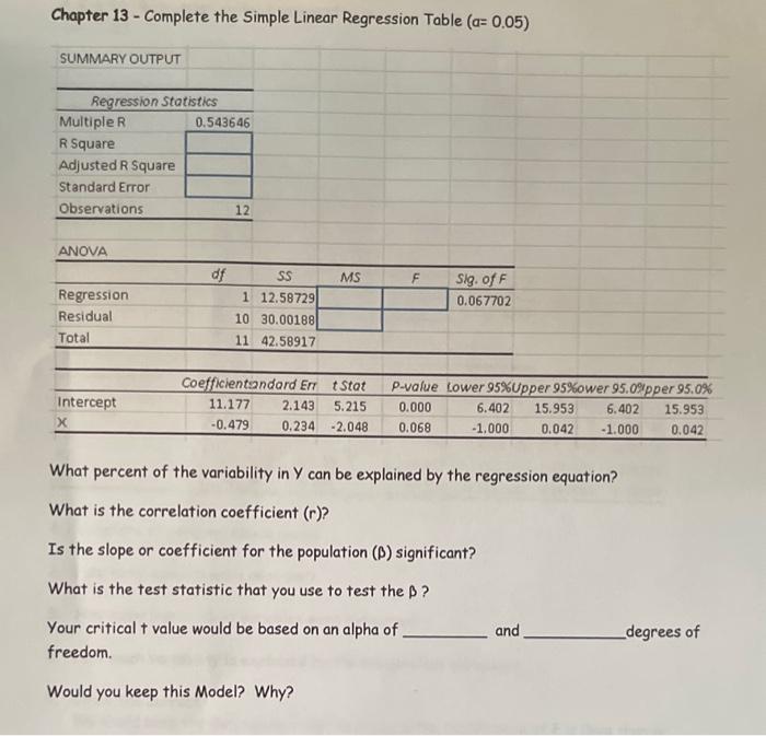Solved Chapter 13 - Complete the Simple Linear Regression | Chegg.com