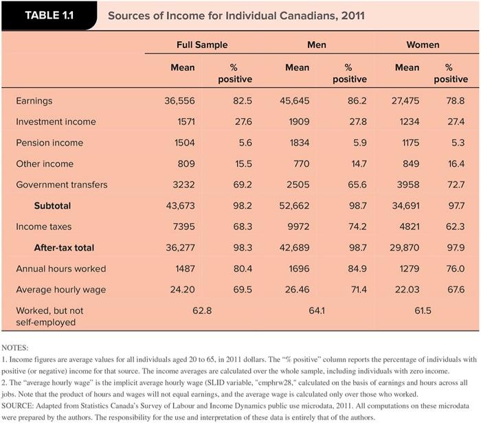 Solved 3. Using the descriptive statistics from Table 1.1, | Chegg.com