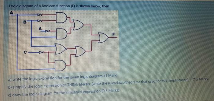 Solved Logic diagram of a Boolean function () is shown | Chegg.com