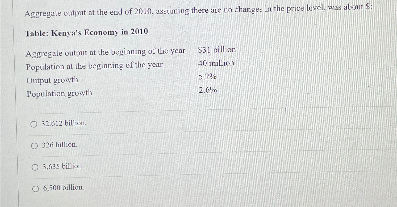 Solved Aggregate output at the end of 2010 , ﻿assuming there | Chegg.com