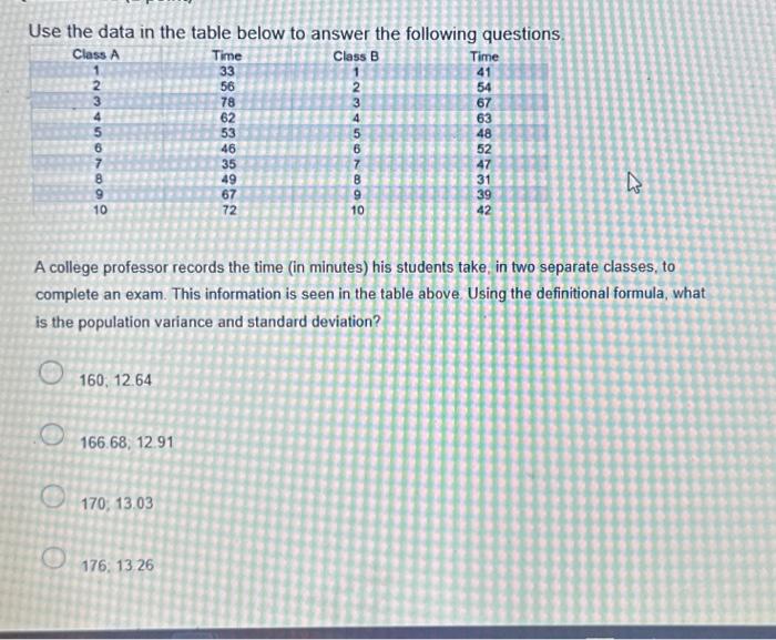 Solved Use The Data In The Table Below To Answer The | Chegg.com