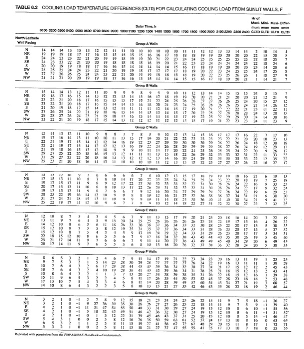 1-use-the-cltd-method-to-determine-the-summer-chegg