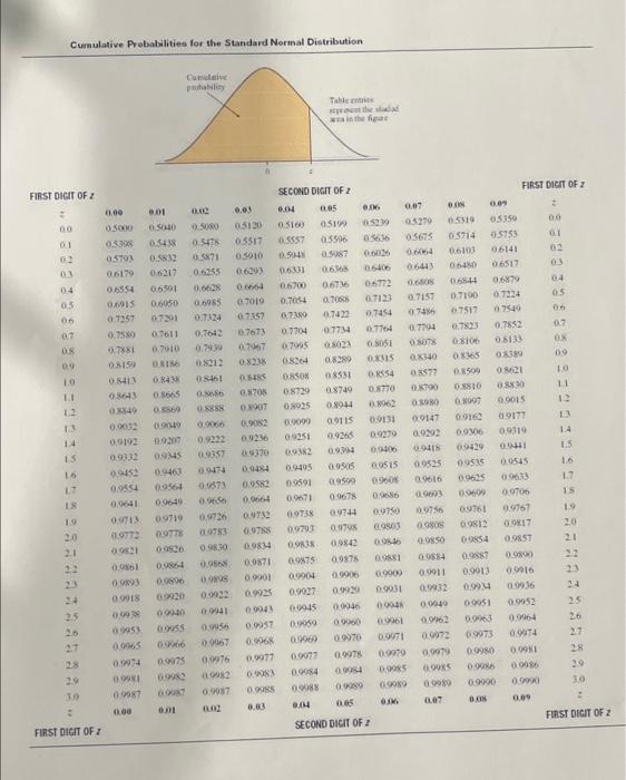 Solved A random variable follows the normal probability | Chegg.com