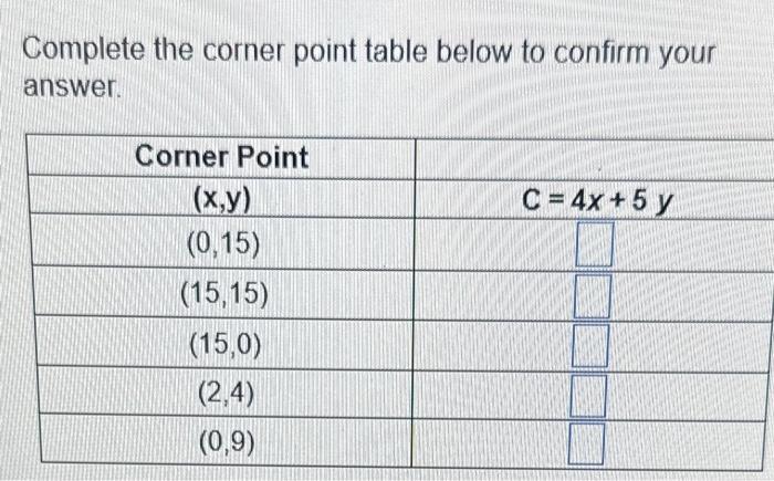 Solved Graph the constant-cost lines for the objective | Chegg.com