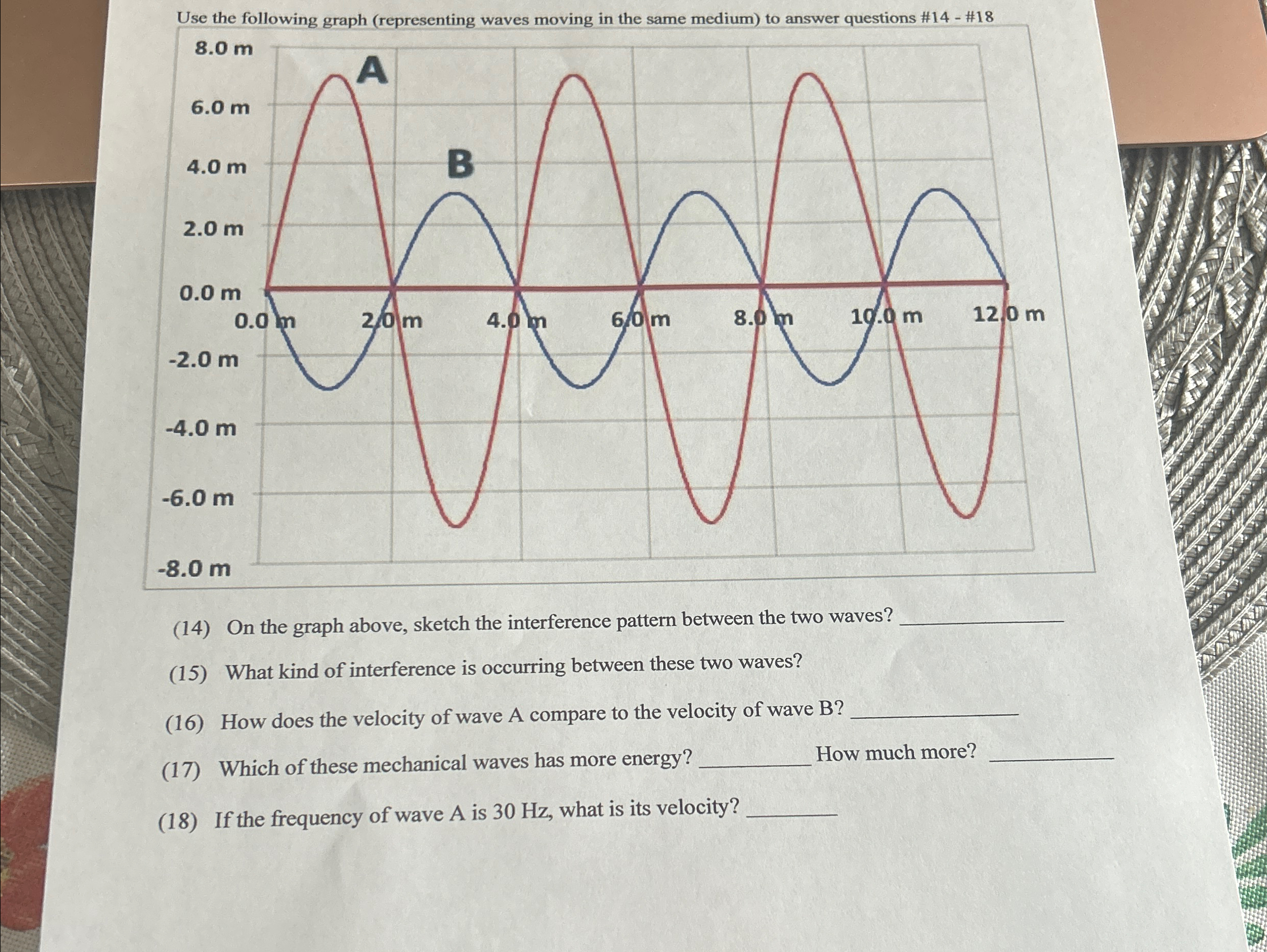 Solved Use the following graph (representing waves moving in | Chegg.com