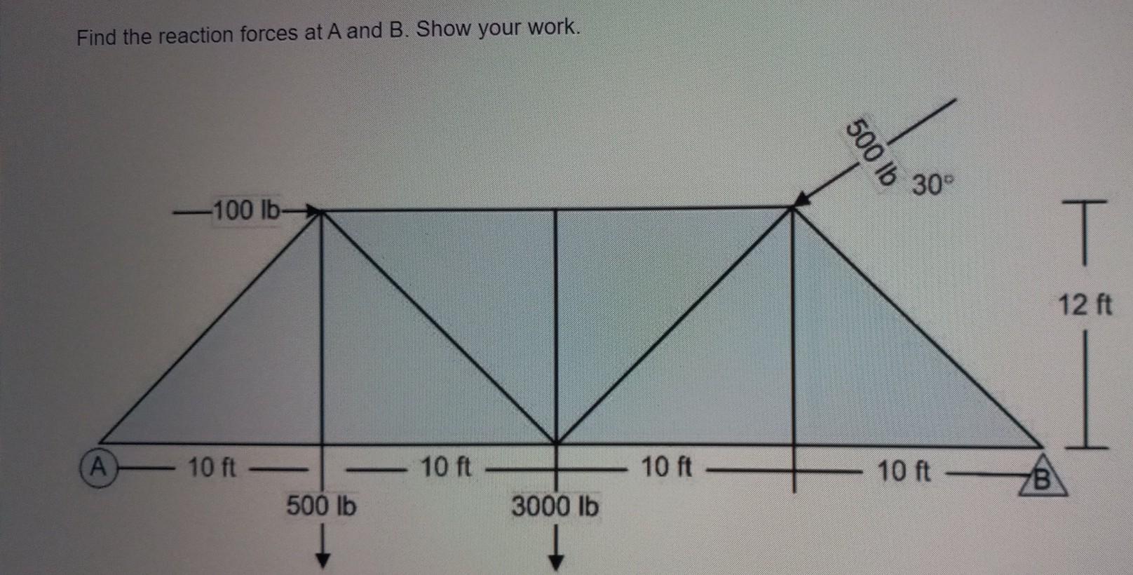 Solved Find The Reaction Forces At A And B. Show Your Work. | Chegg.com